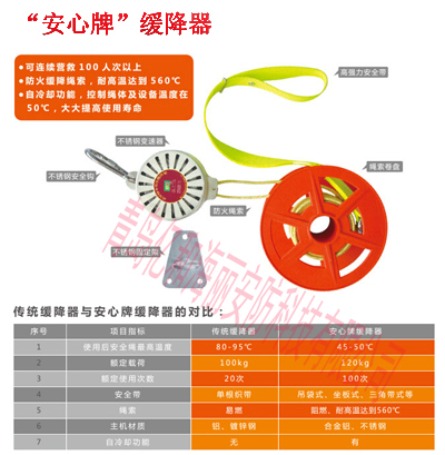 自冷却缓降器