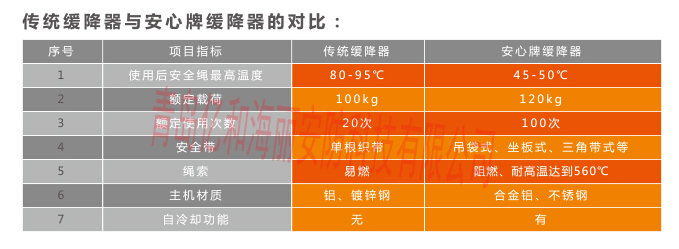高楼逃生缓降器