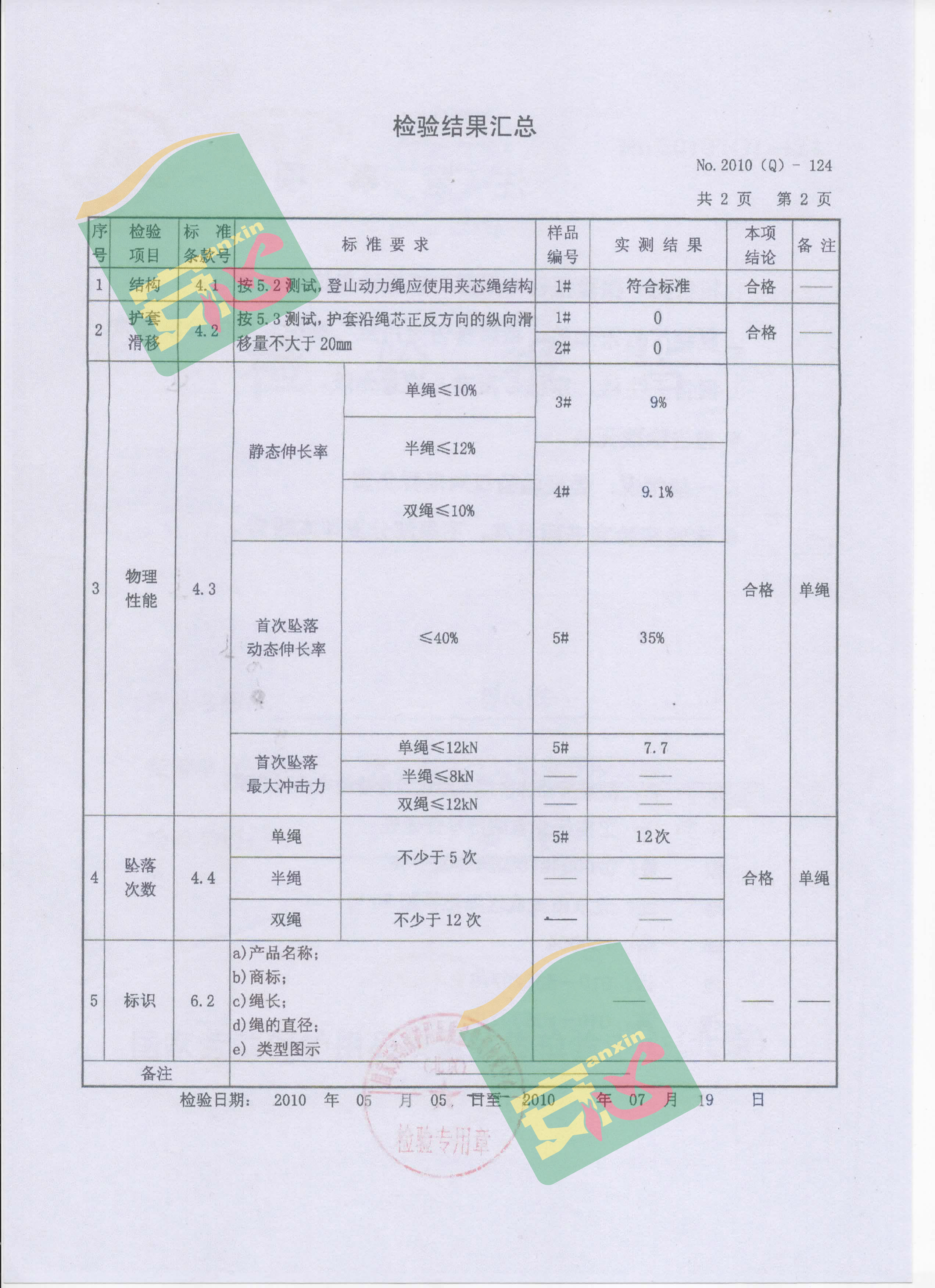 ��������ⱨ��