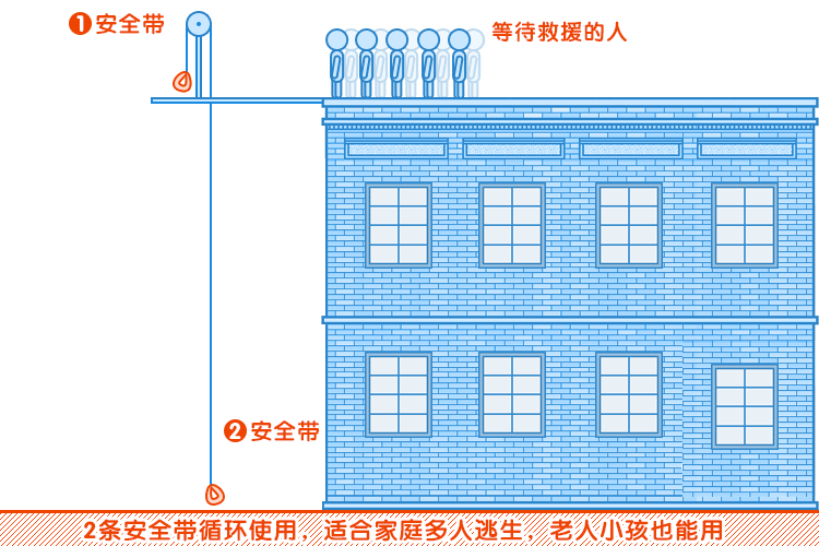 消防缓降器