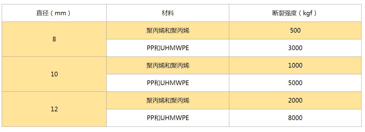 消防导向绳规格